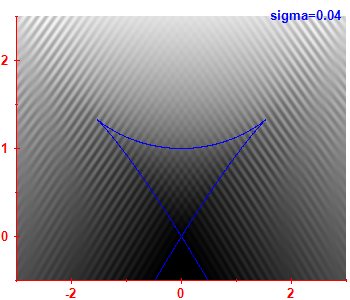Smoothed level density